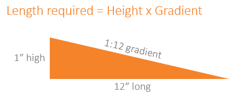 ramp lenght required