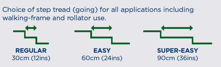 Step tread choices