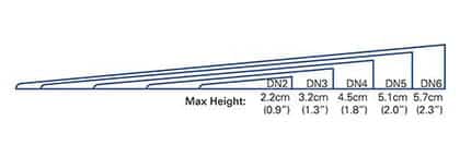 measures 1