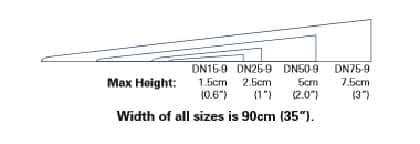 measures 2